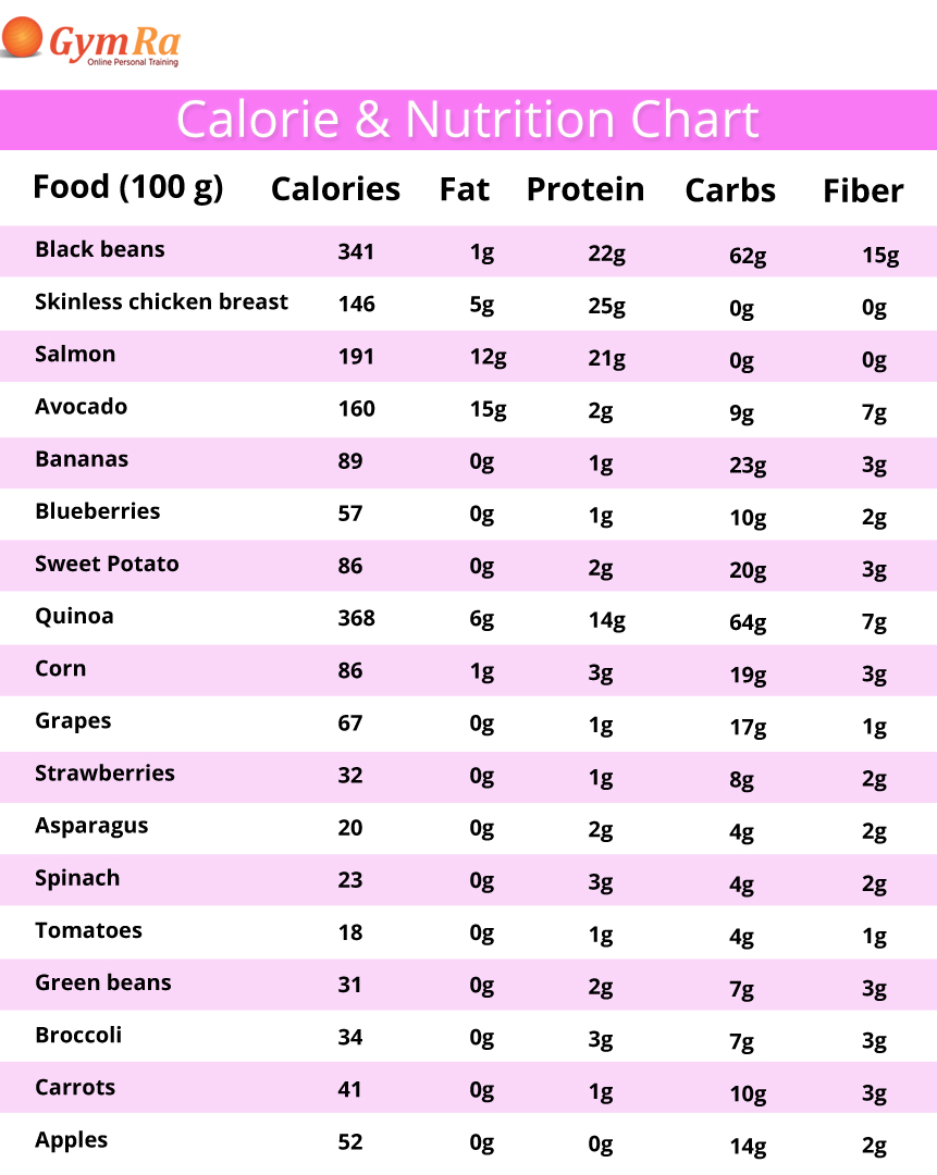 caloriechart