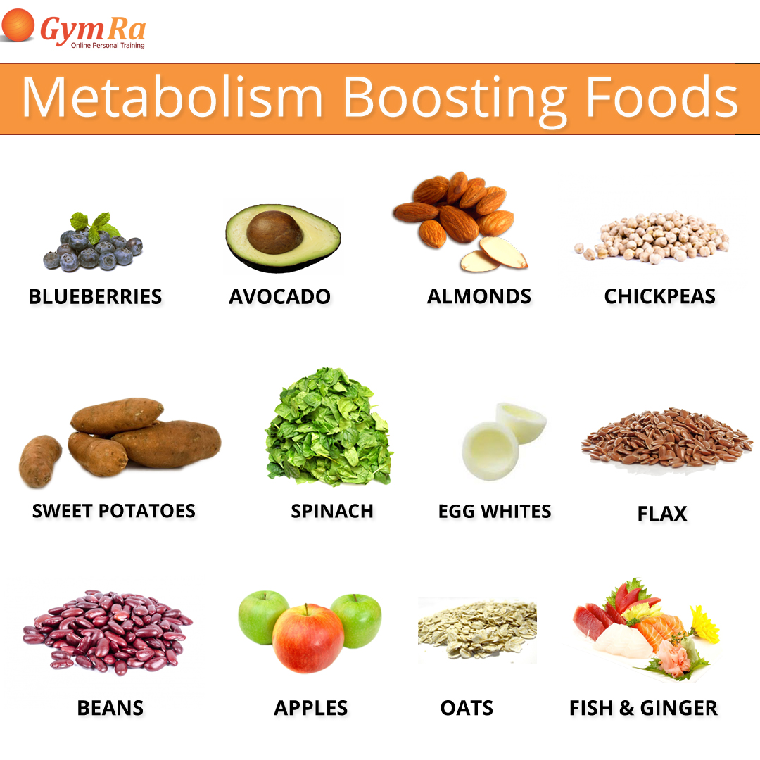 metabolismboostingfoods